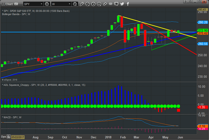 Chart_18-05-30_SPY_W.png