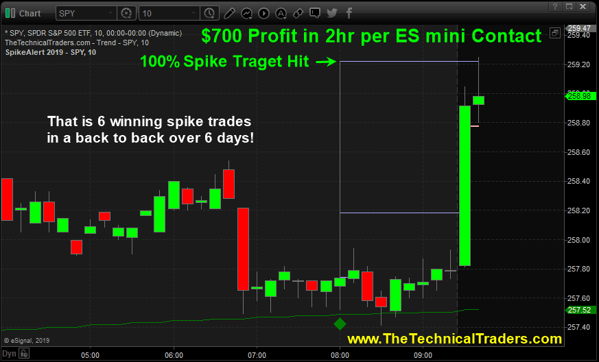 tradestation how to trade options on 9.5