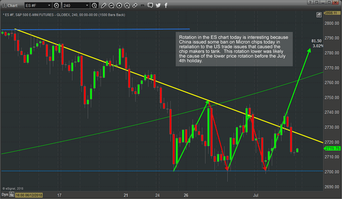 Micron/China Holding Markets Back