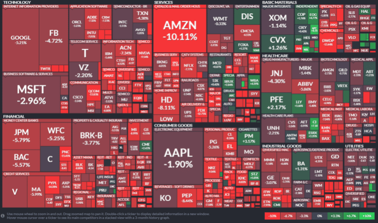 Technology Sector Set For A Rebound?