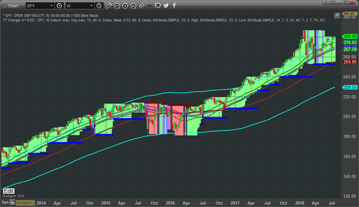 Proprietary System Shows Rally Could Extend Higher