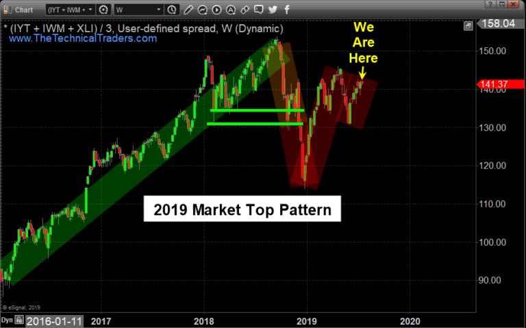 Financial Crisis Bear Market Is Scary Close