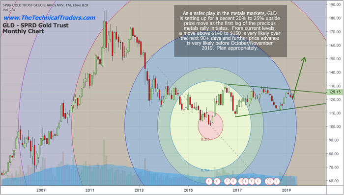 Could Gold Rally Above $3750 Before December 2019?
