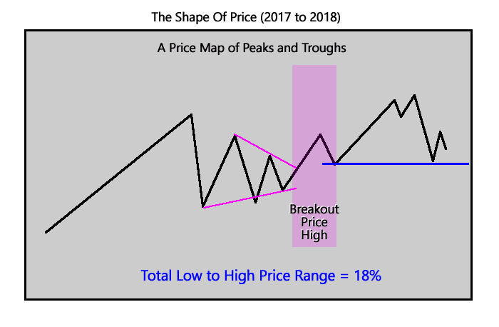 Difficult Market Spooks Investors