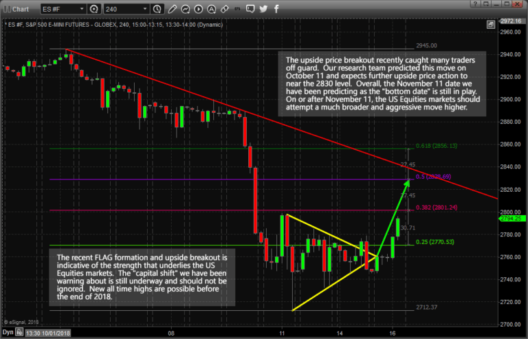 US Equities Mount Impressive Early Recovery