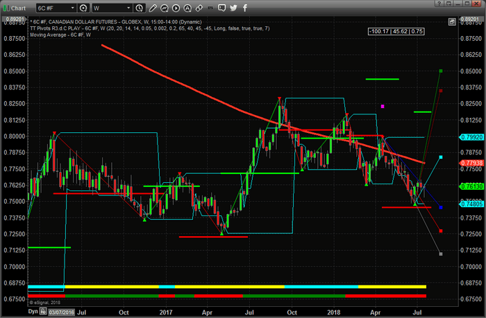 Foreign Currencies Show Massive Volatility/Rotation Setup