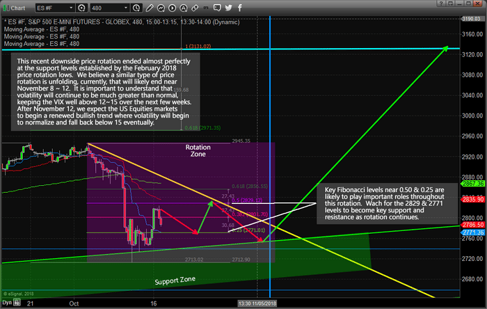 Detailed Map Of Expected Price Movement Before The Breakout