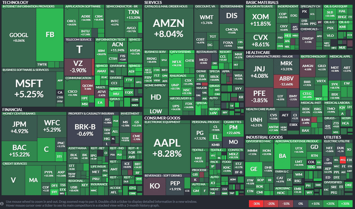 2019 Starting to Shine But is it a Long Con for Investors?