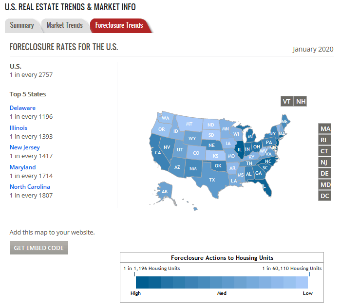 Concerned About The Real Estate Market? Us Too!