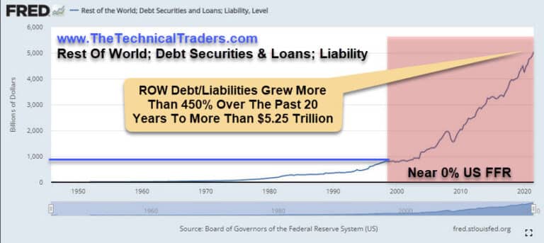 US Fed Actions 1999 to Present – What’s Next? Part II