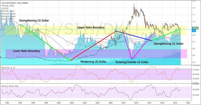 Metals Moving In Unison For A Massive Price Advance : Part I