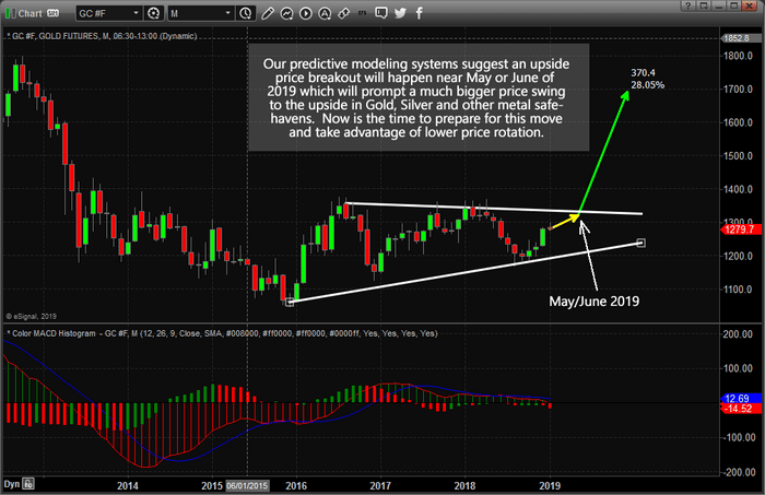Why Everyone’s Talking About Gold & Silver