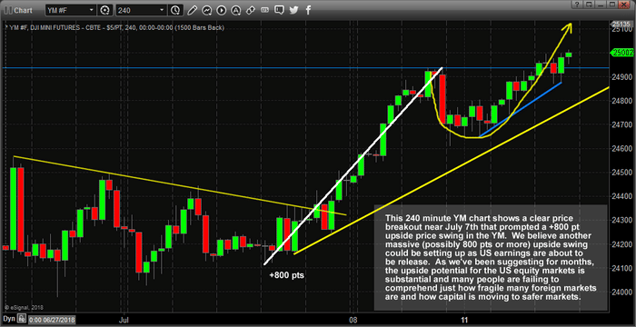 US Equities Set For Further Advances As Q2 Earnings Start