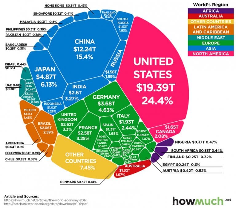 Crunching Some Numbers – Our Researchers Share Their Data – Part II