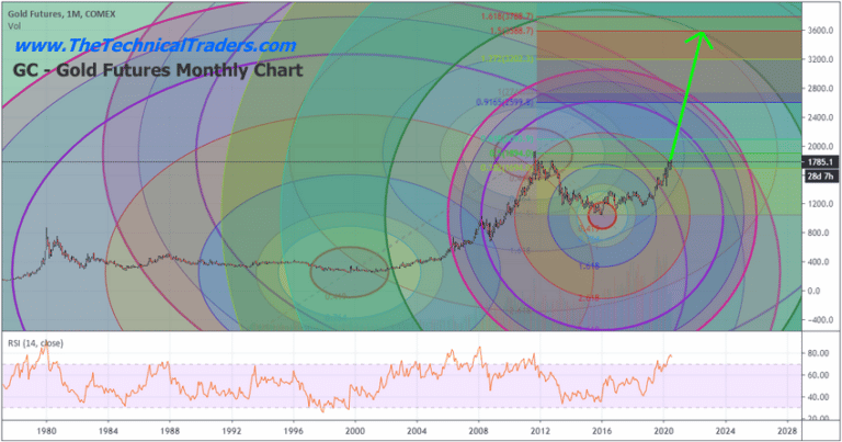 Retail Traders & Investors Squeezed to Buy High-Risk Assets Again