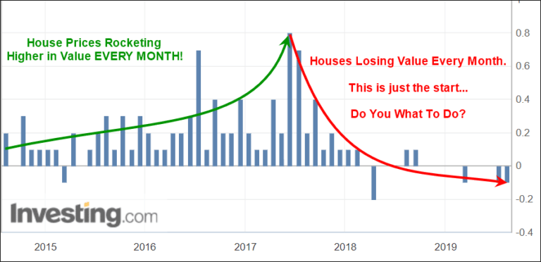 PART II – Fed Too Late To Prevent A Housing Market Crash?