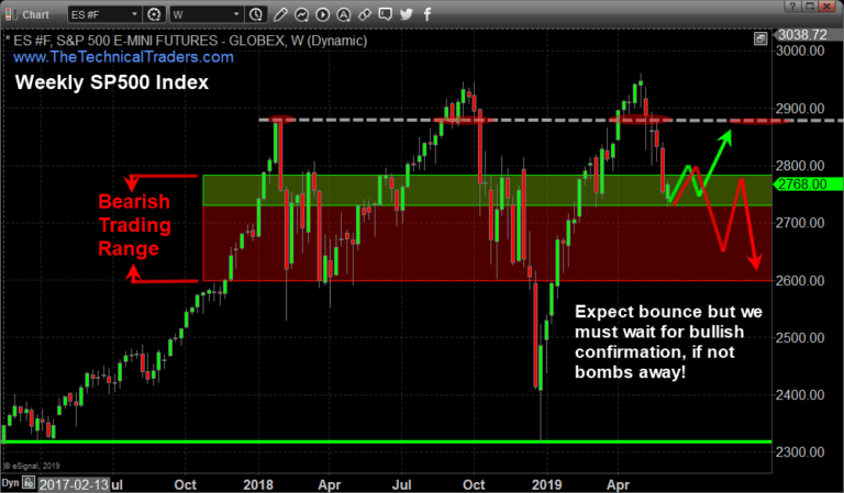 Second Half of 2019 – Expect The Unexpected