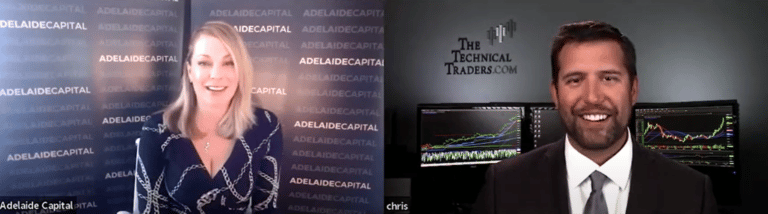 How to decipher recent market activity