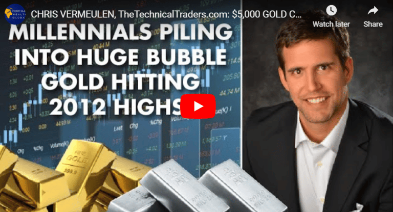 Gold Set To Go Higher… but Watch Out!