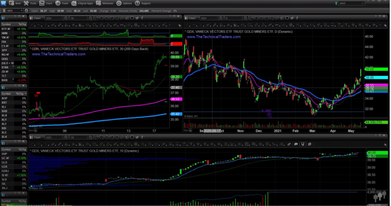 What To Expect – A Critical Breakout Warning For Gold, Silver & Miners Explained