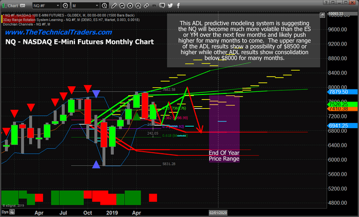 Index Prediction System Is Telling Us A Very Different Story