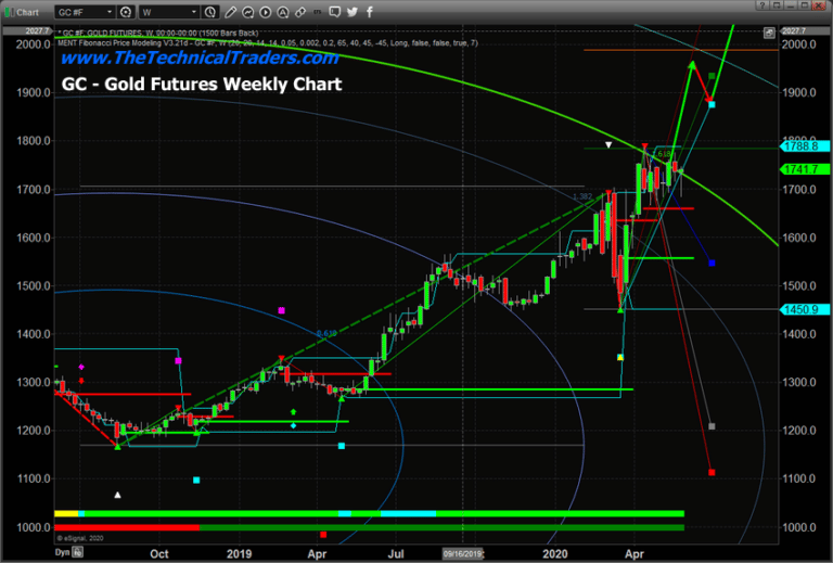 Metals Nearing Critical Momentum For New Parabolic Rally