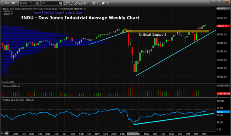 February 2020 COVID Breakdown Gap Acting As Support For Rally