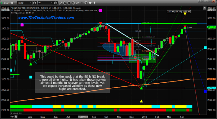 Prepare For Unknown Price Action As New Highs Are Reached