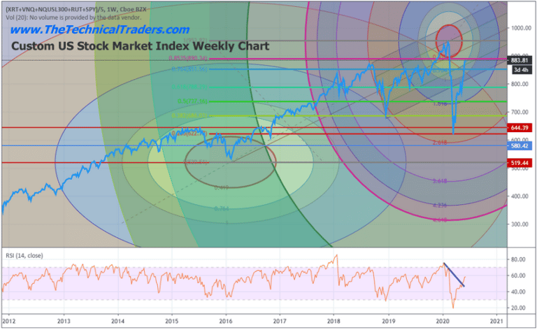Staying Cautious & Staying Prepared With You Trading Account