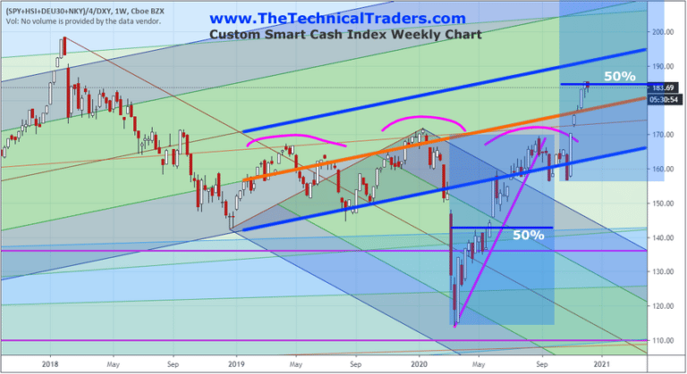 Custom Index Charts Suggest US Stock Market Ready For A Pause