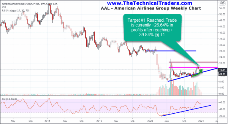 Revisiting Our October 23 Four Stocks To Own Article – Part I