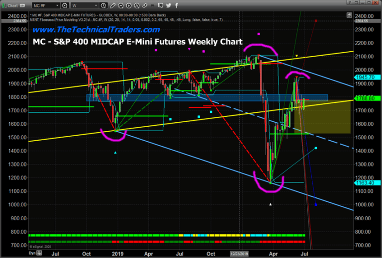 Wild Volatility Continues As US Markets Attempt To Establish New Trend