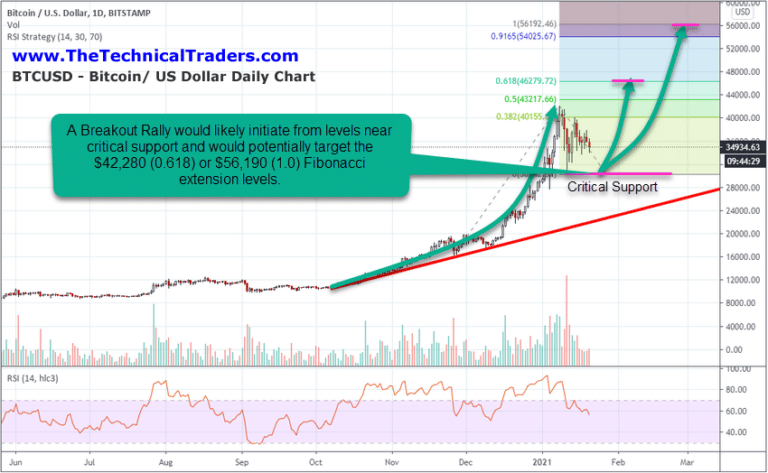 What’s next for Bitcoin – $56k or $16k?