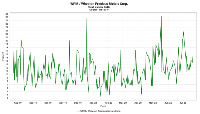 Precious Metals Spike and Us Warn Of Danger – Part I