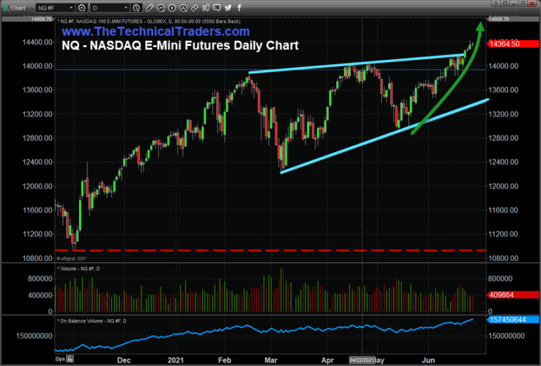 With Three Trading Days Left Before The End Of Q2:2021 – Will The Markets Lead Us To Temptation Or Back To Work?