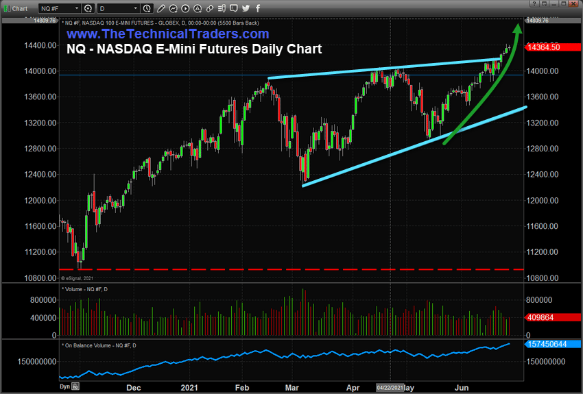 With Three Trading Days Left Before The End Of Q22021 Will The