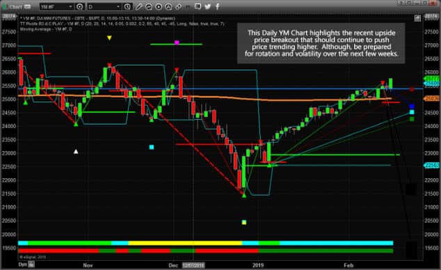 Here We Go – Get ready for the Breakout Pattern Setup