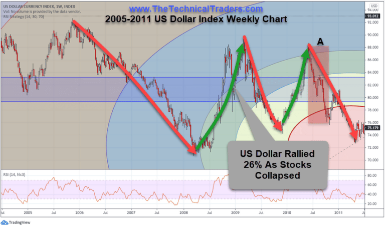 Find Out Which ETFs Will Benefit As A Stronger US Dollar Reacts To Global Market Concerns