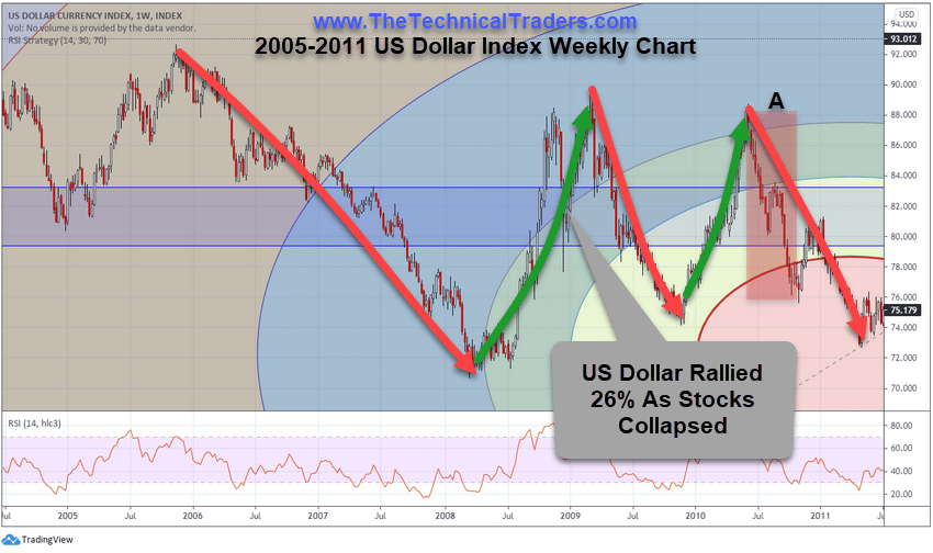 Vix Prediction