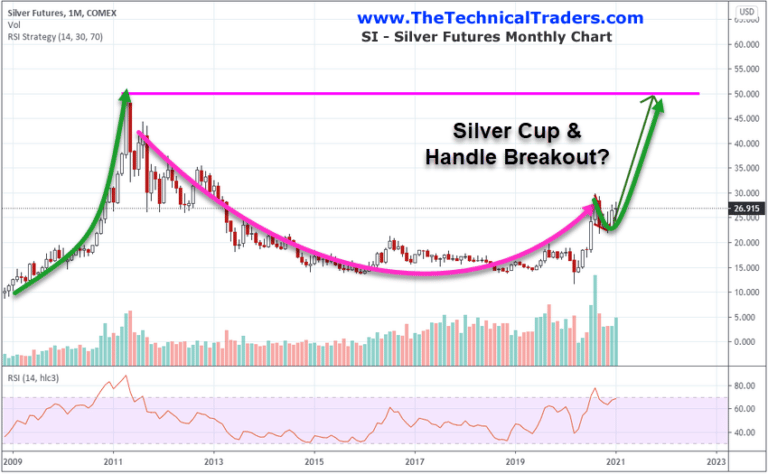 Bitcoin and Precious Metals may be disconnecting trends