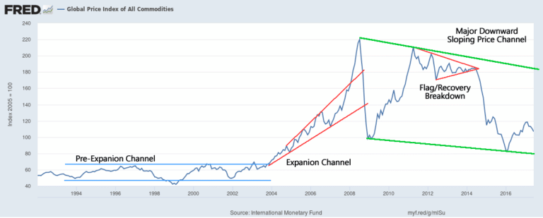 Traders Must Stay Optimistic – Part 4