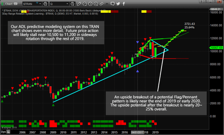 Traders Must Stay Optimistic Part 5 – The End