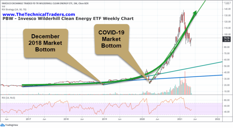 Have The Global Markets Already Reached A “Critical Mass” In Terms Of Recovery?