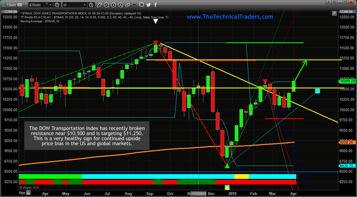 Why Are The Markets Ignoring The Treasury Inversion?