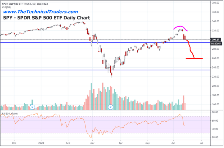Revisiting Our ADL Predictions for S&P 500