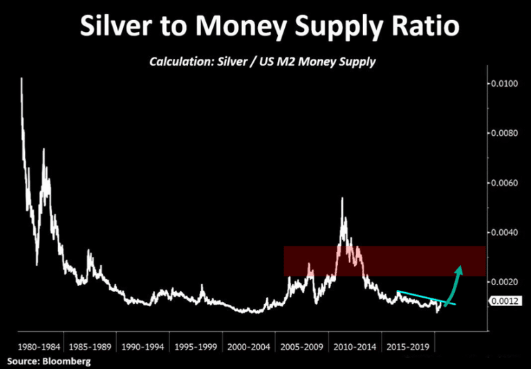 Metals/Miners Shifting Gears – Are You Ready For What’s Next? – Part I