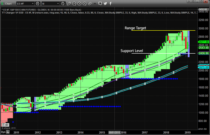 Will China Surprise The Us Stock Market?