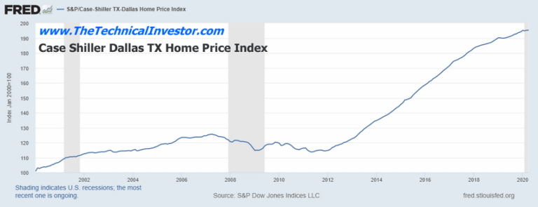 Second Phase Real Estate Collapse Pending