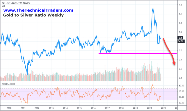 Precious Metals Prepare For Another Price Advance