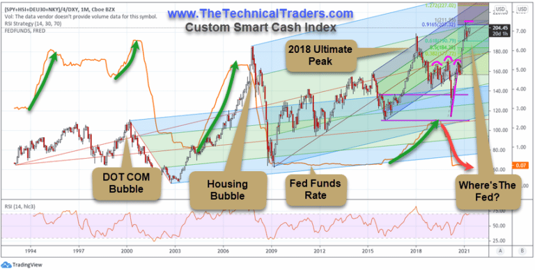Where’s The Beef?  Is The US Fed Behind The Inflation Curve?